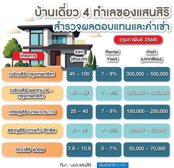 แสนสิริ