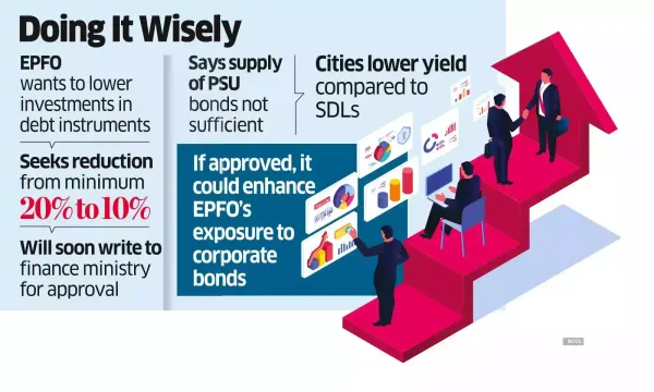 EPFO Investments in Debt Instruments may be Halved