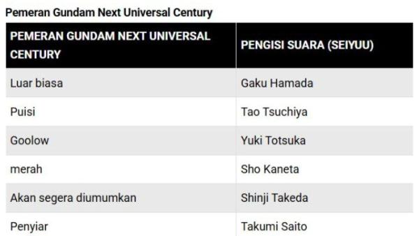 MENGUNGKAP PEMERAN DAN STAF GUNDAM NEXT UNIVERSAL CENTURY - Gundam Next Universal Century: Ungkap Pemeran, Staf, dan Rahasia Bertemu Gundam Seukuran Asli, Jangan Lewatkan Pop-Up Store Eksklusif!