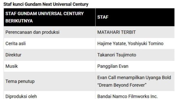 MENGUNGKAP PEMERAN DAN STAF GUNDAM NEXT UNIVERSAL CENTURY - Gundam Next Universal Century: Ungkap Pemeran, Staf, dan Rahasia Bertemu Gundam Seukuran Asli, Jangan Lewatkan Pop-Up Store Eksklusif!