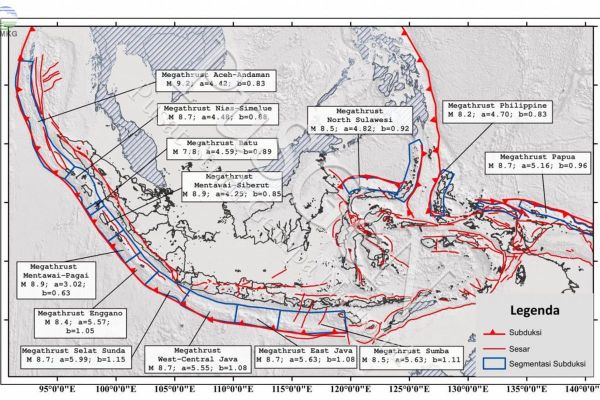 Zona Megathrust di Indonesia