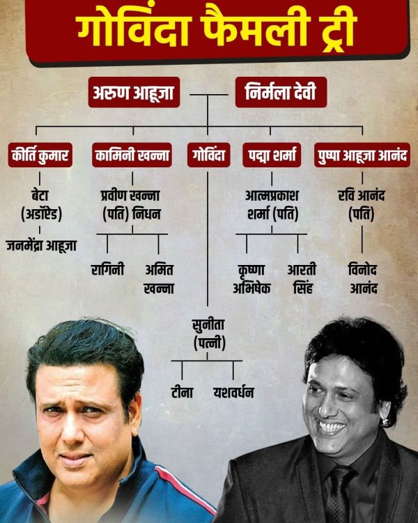 Govinda Family Tree