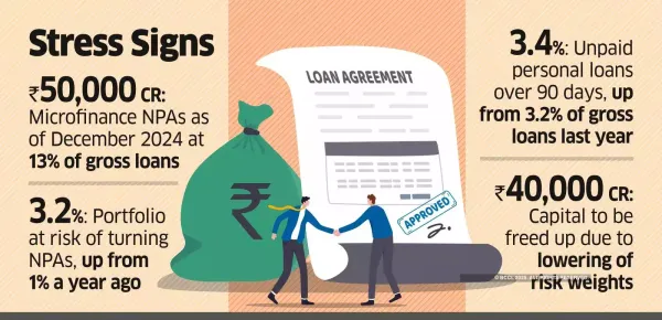 Banks Likely to Go Easy on NBFC Funding