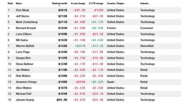 World Billionaires1