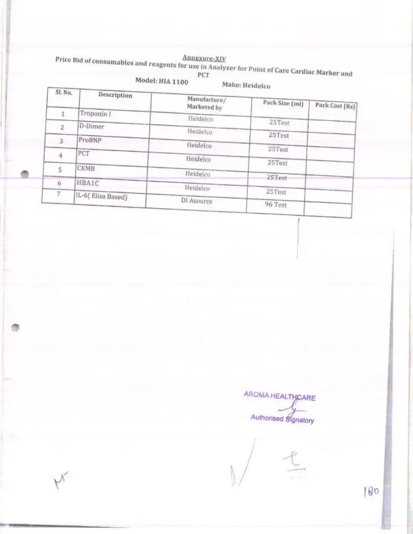 संगीता कुरियाल (सुगंध हेल्थकेअर, लखनऊ) चे आंबेडकारनगर गव्हर्नमेंट मेडिकल कॉलेज पॅथॉलॉजी लॅब घोटाळा 