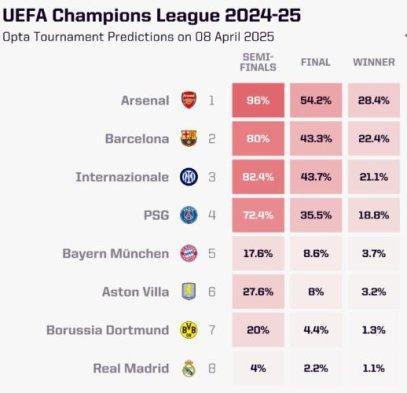 Peluang delapan tim meraih gelar juara Liga Champions 2024/2025