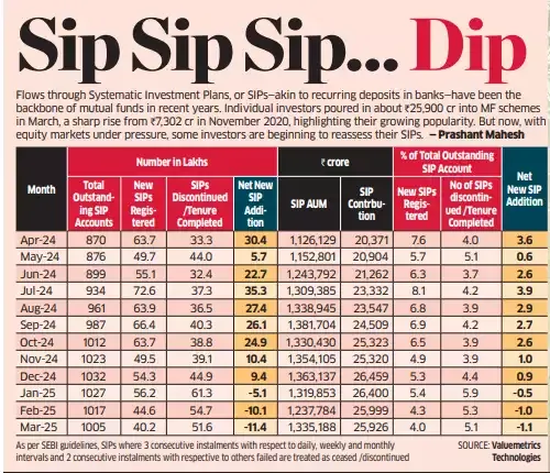 sip1 sip1