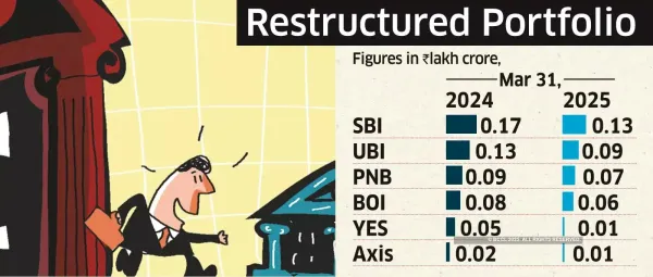 Banks’ Proposal for Tax Relief on NPA Interest Under Review Banks’ Proposal for Tax Relief on NPA Interest Under Review