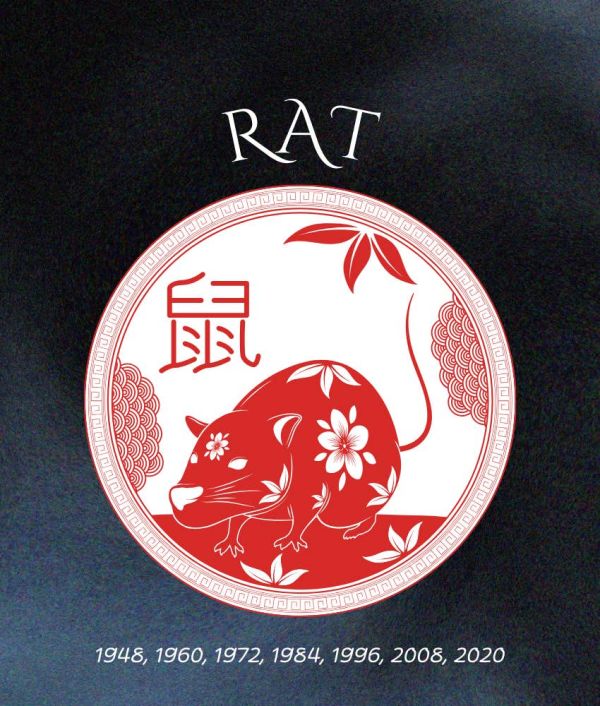 rat chinese zodiac signs luck abundance June 20 2025