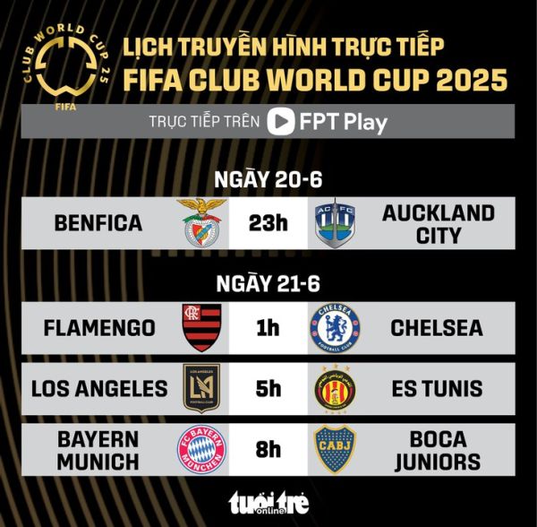 FIFA Club World Cup - Ảnh 1.