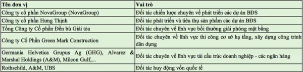 Tái cơ cấu SCB: Nhóm các nhà đầu tư liên danh đang 'có sẵn 2 tỉ USD' - Ảnh 5.
