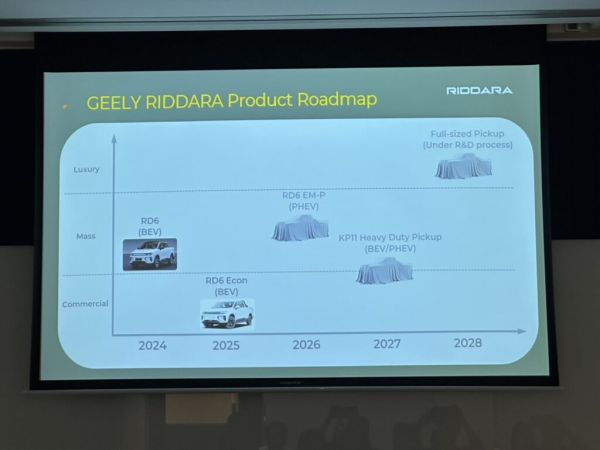 Riddara