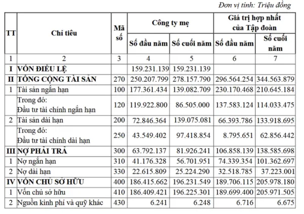 Viettel - Ảnh 2.