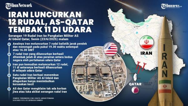 IRAN SERANG PANGKALAN UDARA - Iran menyerang pangkalan militer Amerika Serikat (AS), Al Udeid di Qatar, Senin (23/6/2026) malam. 