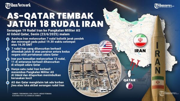 SERANGAN IRAN - Iran meluncurkan rudalnya untuk menyerang pangkalan militer tempat pesawat siluman AS di Al Udeid Qatar. TRIBUNNEWS