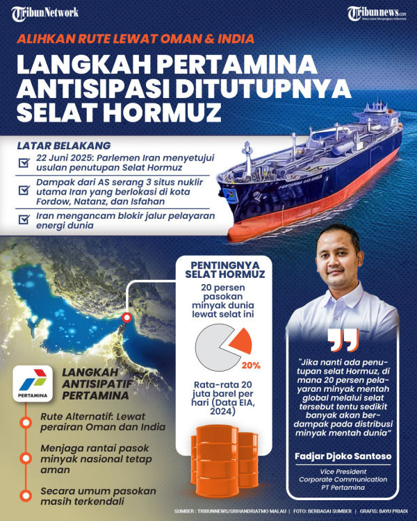 SELAT HORMUZ - Ancaman Iran menutup Selat Hormuz menjadi perhatian pelaku industri migas global, termasuk PT Pertamina (Persero). Diketahui, sekitar 20% pasokan minyak mentah dunia melewati di selat tersebut. Terkait hal itu, PT Pertamina (Persero) akan memanfaatkan jalur pelayaran melalui perairan Oman dan India untuk mengamankan jalur impor minyak mentah dari Timur Tengah jika Iran jadi menutup Selat Hormuz. TRIBUNNEWS/SRIHANDRIATMO MALAU/BAYU PRIADI