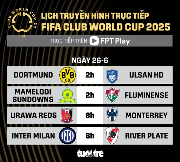 FIFA Club World Cup 2025 - Ảnh 1.