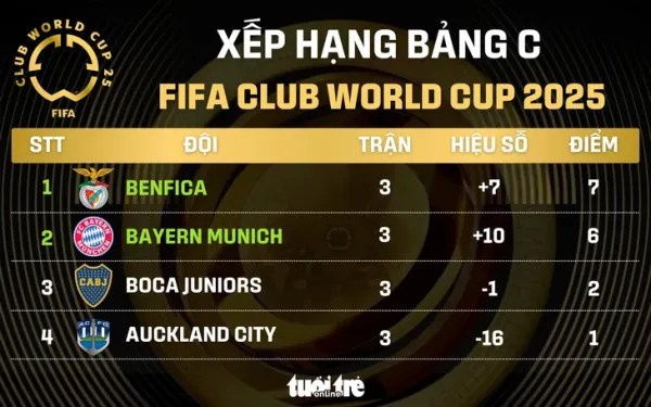 Bayern - Ảnh 1.