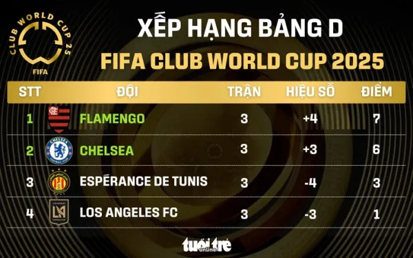 Chelsea - Ảnh 1.