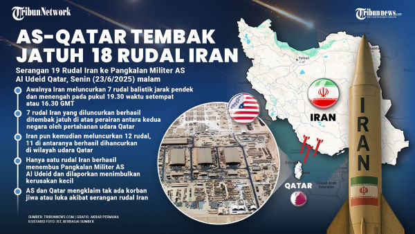 SERANGAN IRAN - Iran meluncurkan rudalnya untuk menyerang pangkalan militer tempat pesawat siluman AS di Al Udeid Qatar. TRIBUNNEWS