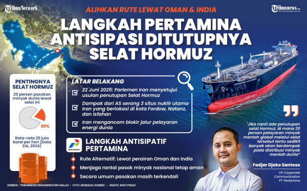 SELAT HORMUZ - Ancaman Iran menutup Selat Hormuz menjadi perhatian pelaku industri migas global, termasuk PT Pertamina (Persero). Diketahui, sekitar 20 persen pasokan minyak mentah dunia melewati di selat tersebut. Terkait hal itu, PT Pertamina (Persero) akan memanfaatkan jalur pelayaran melalui perairan Oman dan India untuk mengamankan jalur impor minyak mentah dari Timur Tengah jika Iran jadi menutup Selat Hormuz. TRIBUNNEWS/SRIHANDRIATMO MALAU/BAYU PRIADI