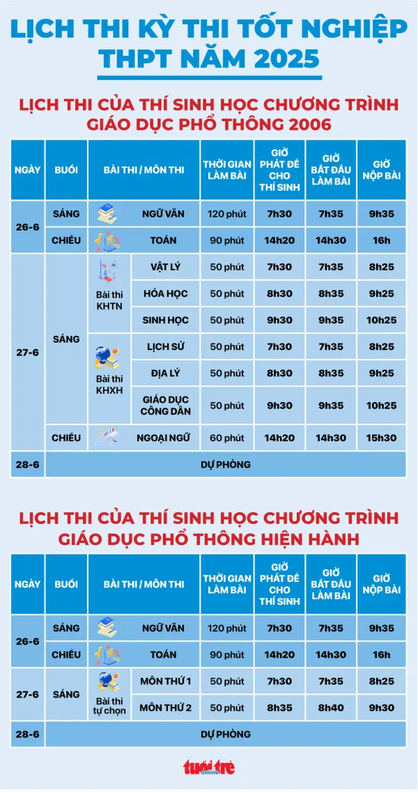 Thí sinh nói về đề thi văn: - Ảnh 2. đề thi văn - Ảnh 15.
