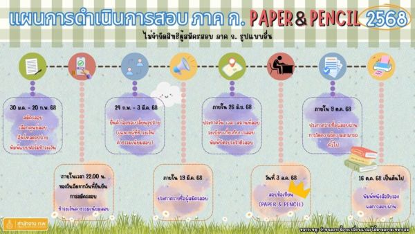 เช็กรายชื่อ สถานที่สอบ ก.พ.2568