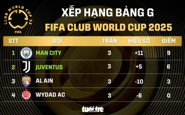 Man City - Ảnh 1.