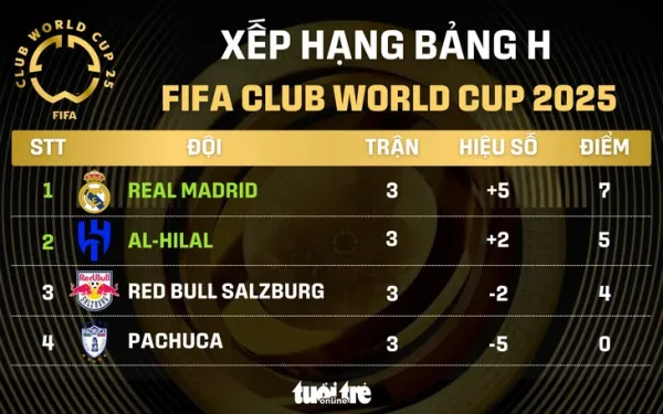 FIFA Club World Cup 2025 - Ảnh 1.