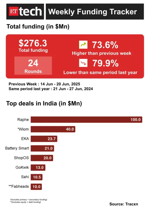 Weekly Funding Tracker Weekly Funding Tracker