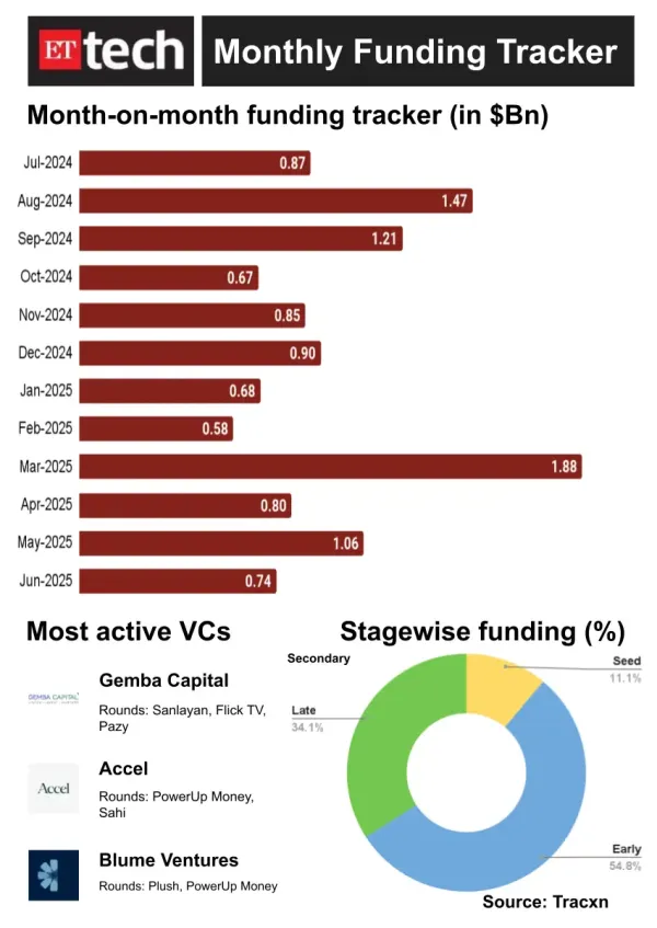 Monthly Deal Digest Monthly Deal Digest