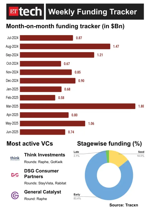 Weekly Deal Digest Weekly Deal Digest
