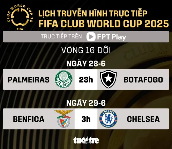 FIFA Club World Cup 2025 - Ảnh 1.