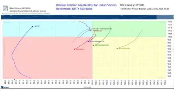 Chart 2 Chart 2