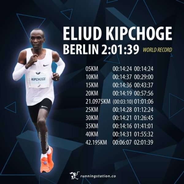 Các split của Kipchoge khi lập kỷ lục thế giới lần đầu tại Berlin Marathon 2018.