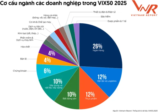 Lãi ròng hơn 1.000 tỉ đồng mỗi năm, hàng chục 'đại gia' Việt đang làm gì?- Ảnh 3. Lãi ròng hơn 1.000 tỉ đồng mỗi năm, hàng chục 'đại gia' Việt đang làm gì?- Ảnh 3.