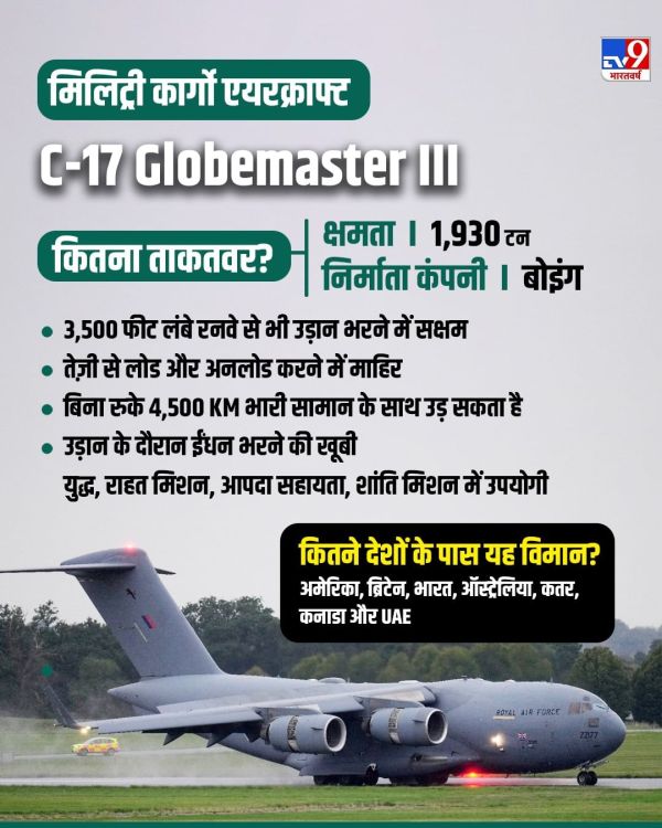 C17 Globemaster III Military Transport Aircraft Features
