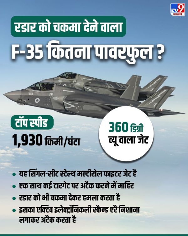 UK F35B Fighter Jet Features in Hindi