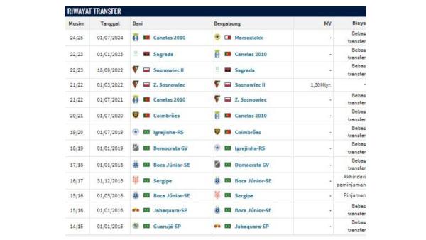 PROFIL PEMAIN - Riwayat transfer Alex Tanque