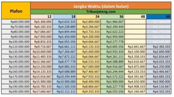 tabel angsuran KUR BRI 2025 bulan Juli Rp 60 Juta hingga Rp 200 Juta