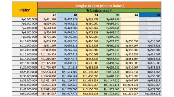 tabel angsuran KUR BRI 2025 bulan Juli Rp 1 Juta hingga Rp 50 Juta
