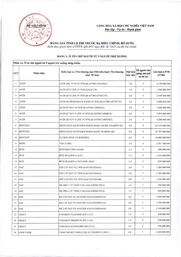 Lệ phí trước bạ - Ảnh 2.