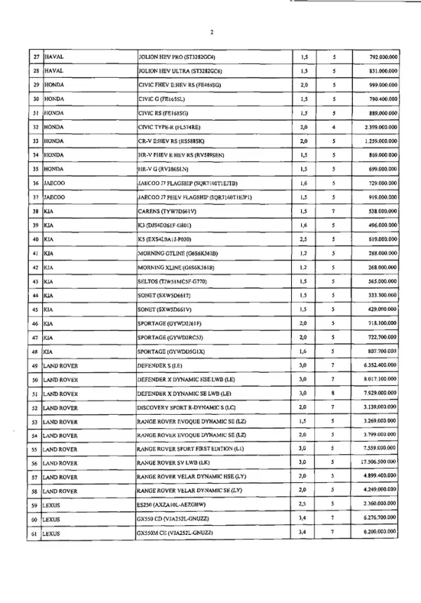 Lệ phí trước bạ - Ảnh 3.
