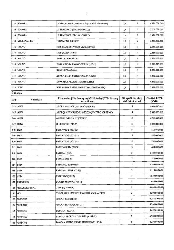 Lệ phí trước bạ - Ảnh 6.