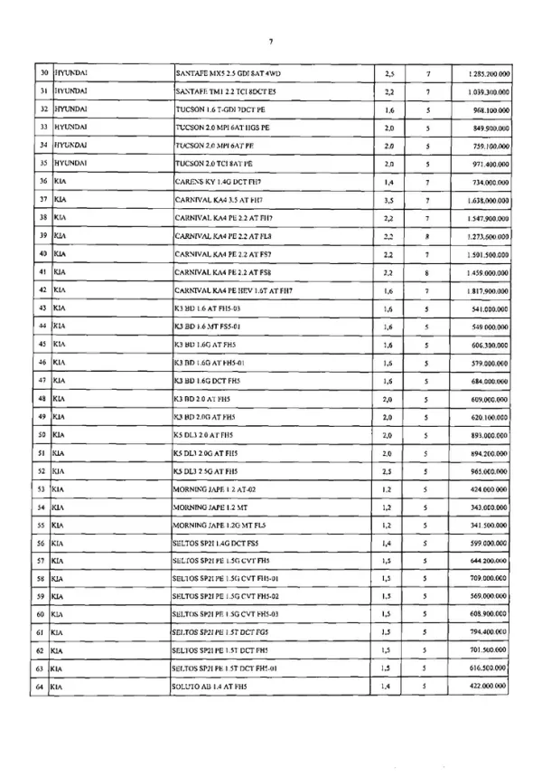 Lệ phí trước bạ - Ảnh 8.