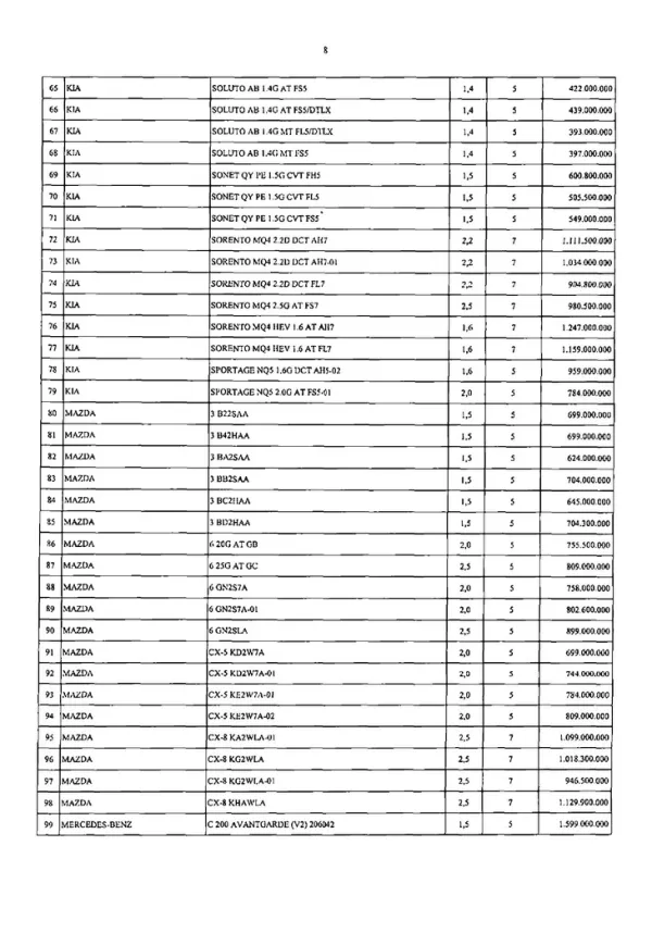 Lệ phí trước bạ - Ảnh 9.