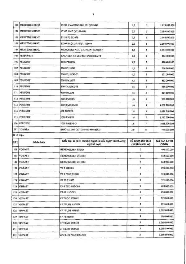 Lệ phí trước bạ - Ảnh 10.