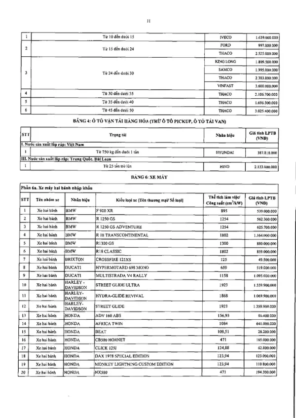 Lệ phí trước bạ - Ảnh 12.