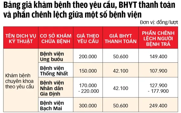 bảo hiểm y tế - Ảnh 3.