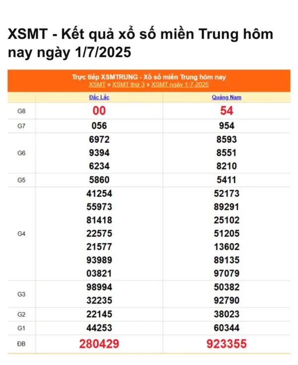Giải đặc biệt xổ số Quảng Nam tại sao có 2 kết quả? - Ảnh 4.